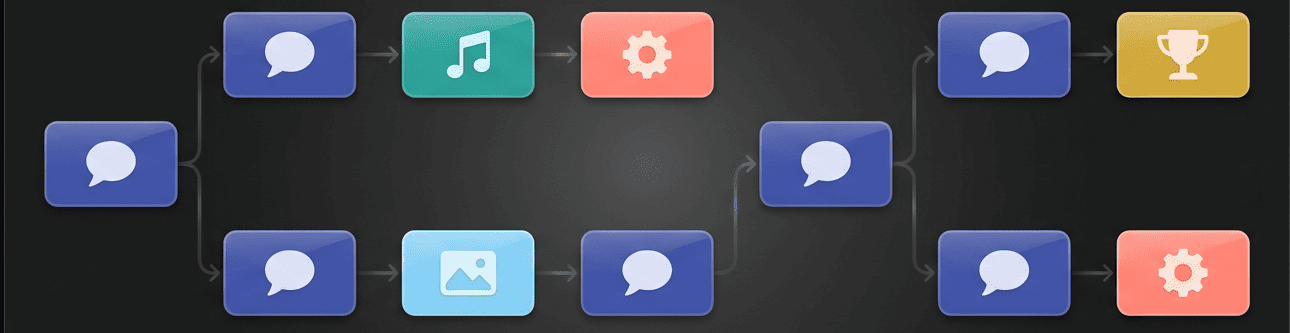 Схема: интерактивный сценарий — узлы и ветвления